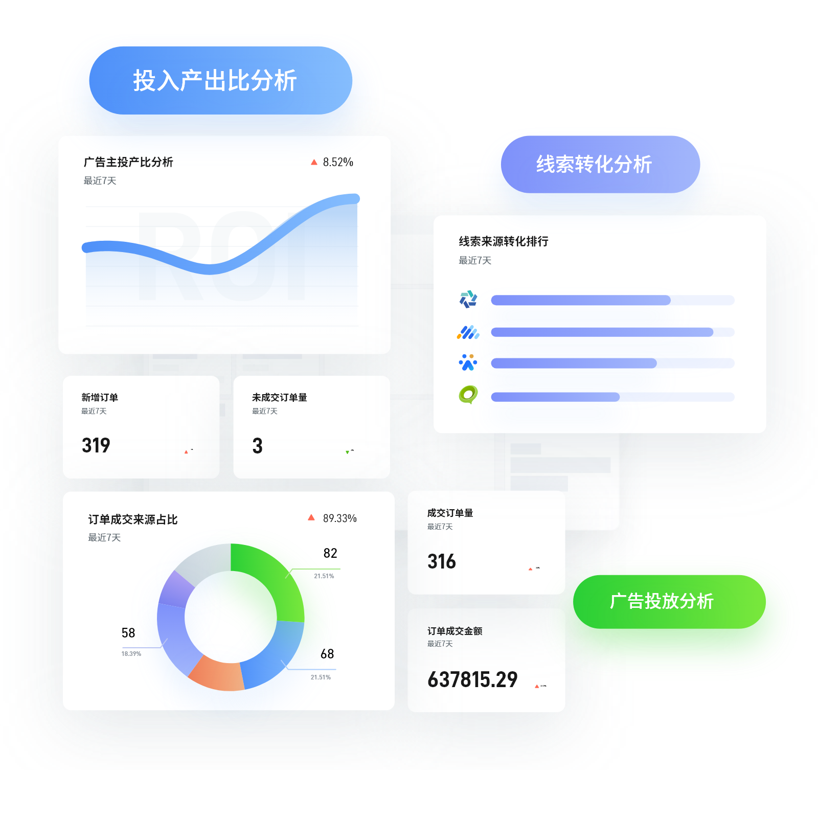 投入产出清晰可见
