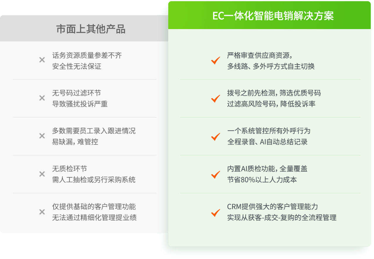 EC商务通-商务外呼解决方案